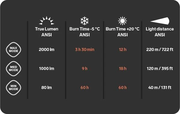 Silva Exceed 4XT Otsalamppu 2 Silva Exceed 4XT Otsalamppu - Image 2