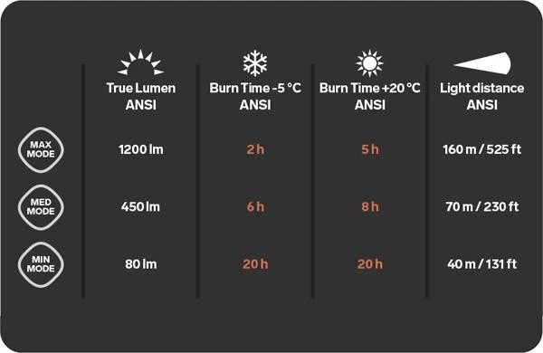 Silva Trail Speed 5X Otsalamppu 2 Silva Trail Speed 5X Otsalamppu - Image 2