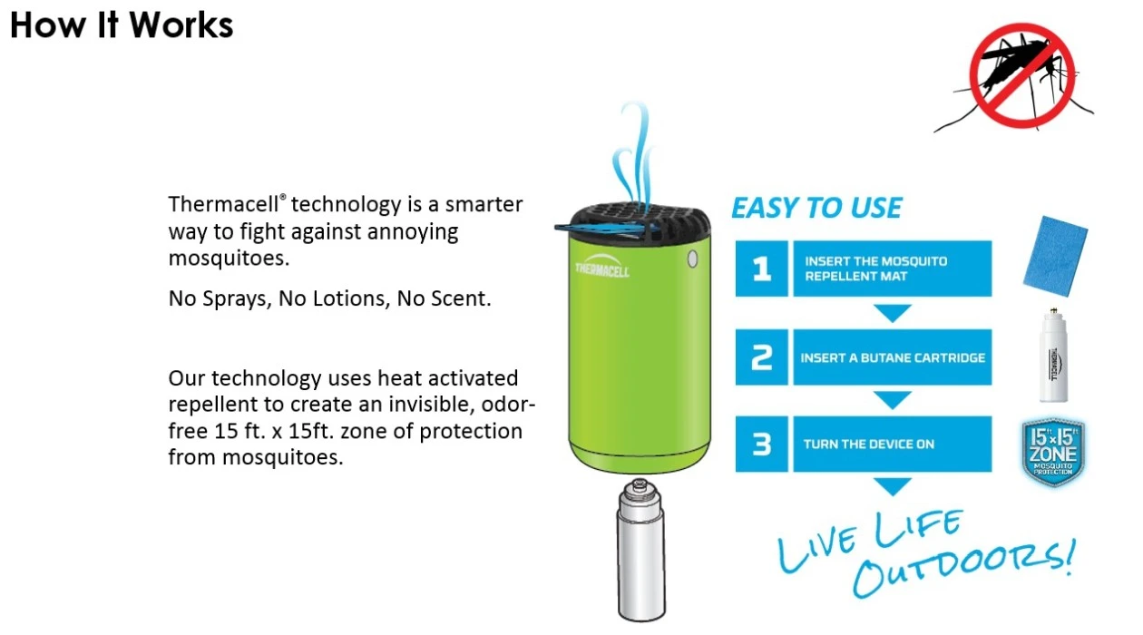 Thermacell Mini Halo -hyttystorjuntalaite 2 Thermacell Mini Halo -hyttystorjuntalaite - Image 2