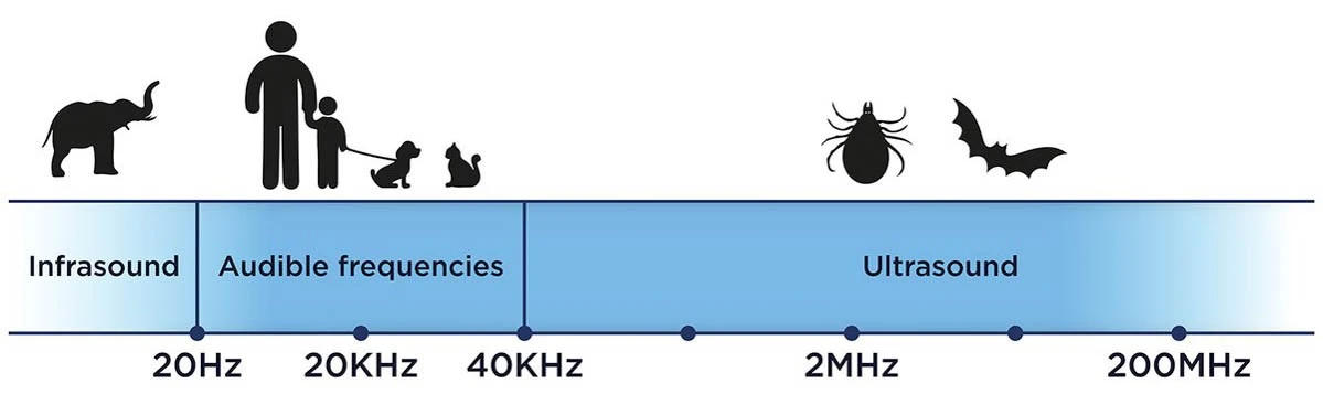 Tickless BABY/KID Punkkikarkoitin 6 Tickless BABY/KID Punkkikarkoitin - Image 6