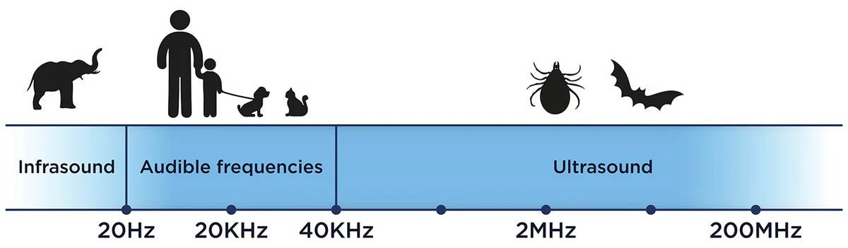 Tickless HUMAN Punkkikarkotin 5 Tickless HUMAN Punkkikarkotin - Image 5