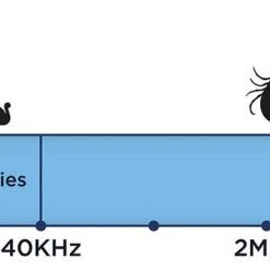 Tickless MINI DOG 17 Tickless MINI DOG -Muck Boot Shop tickless mini dog 10